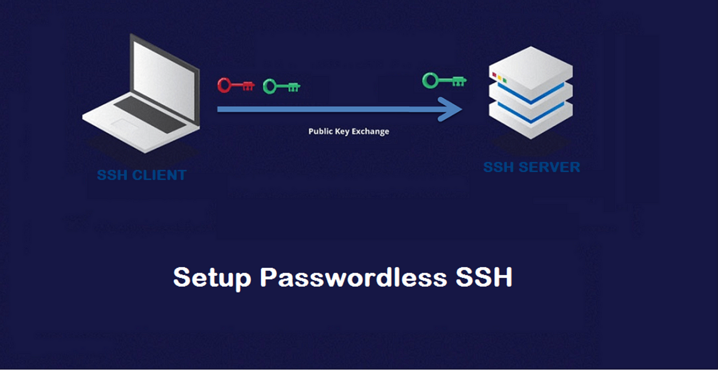 How to connect with ssh without using a password